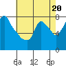 Tide chart for Coyote Creek, Alviso Slough, San Francisco Bay, California on 2023/05/20