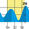 Tide chart for Coyote Creek, Alviso Slough, San Francisco Bay, California on 2023/05/29