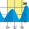 Tide chart for Coyote Creek, Alviso Slough, San Francisco Bay, California on 2023/05/30