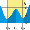 Tide chart for Coyote Creek, Alviso Slough, San Francisco Bay, California on 2023/05/3