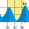 Tide chart for Coyote Creek, Alviso Slough, San Francisco Bay, California on 2023/06/11