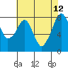 Tide chart for Coyote Creek, Alviso Slough, San Francisco Bay, California on 2023/06/12