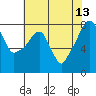 Tide chart for Coyote Creek, Alviso Slough, San Francisco Bay, California on 2023/06/13