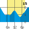 Tide chart for Coyote Creek, Alviso Slough, San Francisco Bay, California on 2023/06/15