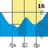 Tide chart for Coyote Creek, Alviso Slough, San Francisco Bay, California on 2023/06/16