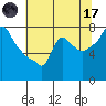 Tide chart for Coyote Creek, Alviso Slough, San Francisco Bay, California on 2023/06/17