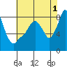 Tide chart for Coyote Creek, Alviso Slough, San Francisco Bay, California on 2023/06/1