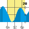 Tide chart for Coyote Creek, Alviso Slough, San Francisco Bay, California on 2023/06/20