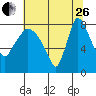 Tide chart for Coyote Creek, Alviso Slough, San Francisco Bay, California on 2023/06/26
