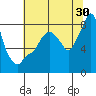 Tide chart for Coyote Creek, Alviso Slough, San Francisco Bay, California on 2023/06/30