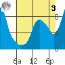 Tide chart for Coyote Creek, Alviso Slough, San Francisco Bay, California on 2023/06/3