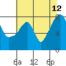 Tide chart for Coyote Creek, Alviso Slough, San Francisco Bay, California on 2023/07/12