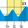 Tide chart for Coyote Creek, Alviso Slough, San Francisco Bay, California on 2023/07/13
