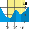 Tide chart for Coyote Creek, Alviso Slough, San Francisco Bay, California on 2023/07/15