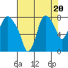 Tide chart for Coyote Creek, Alviso Slough, San Francisco Bay, California on 2023/07/20