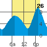 Tide chart for Coyote Creek, Alviso Slough, San Francisco Bay, California on 2023/07/26