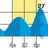 Tide chart for Coyote Creek, Alviso Slough, San Francisco Bay, California on 2023/07/27