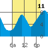 Tide chart for Coyote Creek, Alviso Slough, San Francisco Bay, California on 2023/08/11