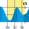 Tide chart for Coyote Creek, Alviso Slough, San Francisco Bay, California on 2023/08/15