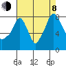 Tide chart for Coyote Creek, Alviso Slough, San Francisco Bay, California on 2023/08/8