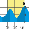 Tide chart for Coyote Creek, Alviso Slough, San Francisco Bay, California on 2023/08/9