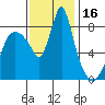 Tide chart for Coyote Creek, Alviso Slough, San Francisco Bay, California on 2023/11/16