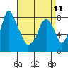 Tide chart for Coyote Creek, Alviso Slough, San Francisco Bay, California on 2024/04/11