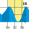 Tide chart for Coyote Creek, Alviso Slough, San Francisco Bay, California on 2024/04/16