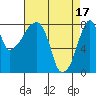 Tide chart for Coyote Creek, Alviso Slough, San Francisco Bay, California on 2024/04/17