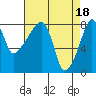 Tide chart for Coyote Creek, Alviso Slough, San Francisco Bay, California on 2024/04/18