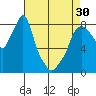 Tide chart for Coyote Creek, Alviso Slough, San Francisco Bay, California on 2024/04/30