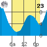 Tide chart for Coyote Creek, Alviso Slough, San Francisco Bay, California on 2024/05/23