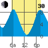 Tide chart for Coyote Creek, Alviso Slough, San Francisco Bay, California on 2024/05/30