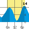 Tide chart for Coyote Creek, Alviso Slough, San Francisco Bay, California on 2024/06/14