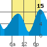 Tide chart for Coyote Creek, Alviso Slough, San Francisco Bay, California on 2024/06/15