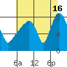 Tide chart for Coyote Creek, Alviso Slough, San Francisco Bay, California on 2024/06/16