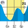 Tide chart for Coyote Creek, Alviso Slough, San Francisco Bay, California on 2024/06/21