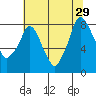 Tide chart for Coyote Creek, Alviso Slough, San Francisco Bay, California on 2024/06/29