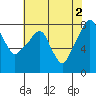 Tide chart for Coyote Creek, Alviso Slough, San Francisco Bay, California on 2024/06/2
