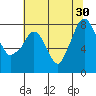 Tide chart for Coyote Creek, Alviso Slough, San Francisco Bay, California on 2024/06/30