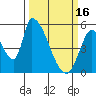 Tide chart for Coyote Hills Slough entrance, San Francisco Bay, California on 2023/03/16