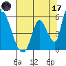 Tide chart for Coyote Hills Slough entrance, San Francisco Bay, California on 2023/06/17