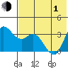 Tide chart for Anderson Bay, Unalaska Island, Alaska on 2021/06/1