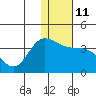 Tide chart for Anderson Bay, Unalaska Island, Alaska on 2023/01/11