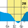 Tide chart for Anderson Bay, Alaska on 2023/06/20