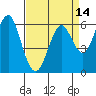 Tide chart for Coyote Point Marina, San Francisco Bay, California on 2021/04/14