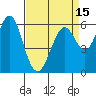 Tide chart for Coyote Point Marina, San Francisco Bay, California on 2021/04/15