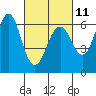 Tide chart for Coyote Point Marina, San Francisco Bay, California on 2023/03/11
