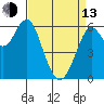 Tide chart for Coyote Point Marina, San Francisco Bay, California on 2023/04/13