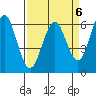 Tide chart for Coyote Point Marina, San Francisco Bay, California on 2023/04/6